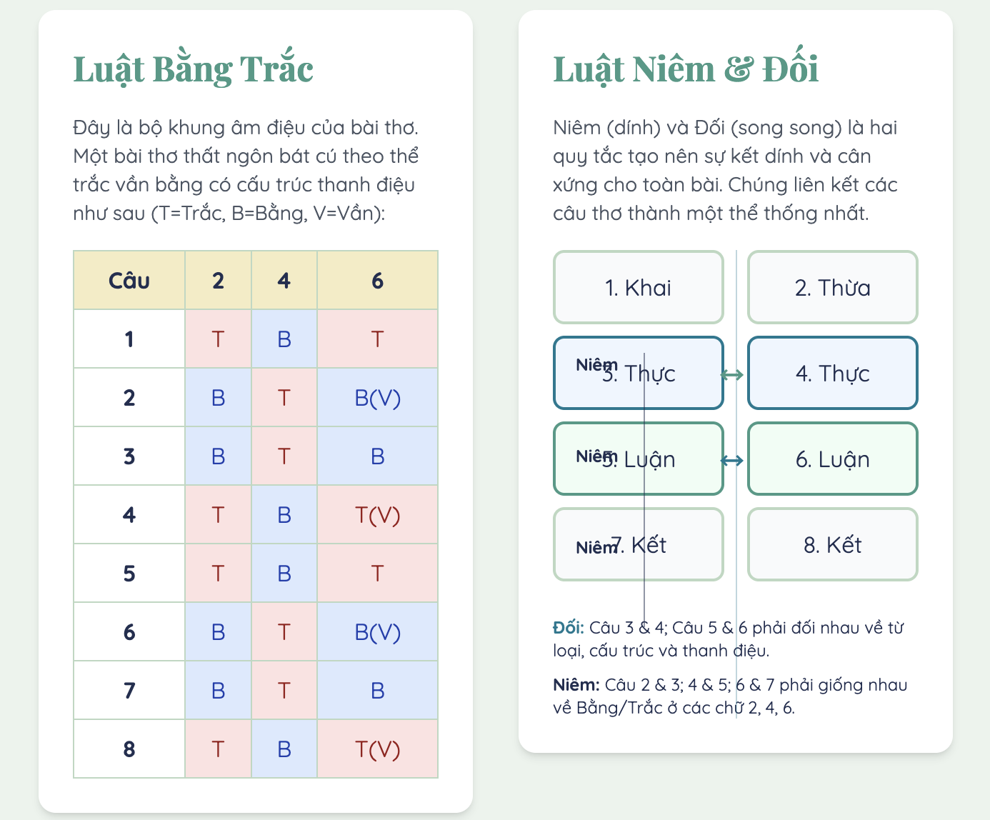 Thơ thất ngôn bát cú Đường luật là gì? Ví dụ thơ thất ngôn bát cú?