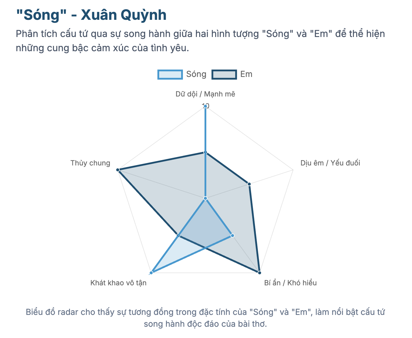 Cấu tứ là gì? Ví dụ về cấu tứ thơ? Cách xác định cấu tứ trong một bài thơ?