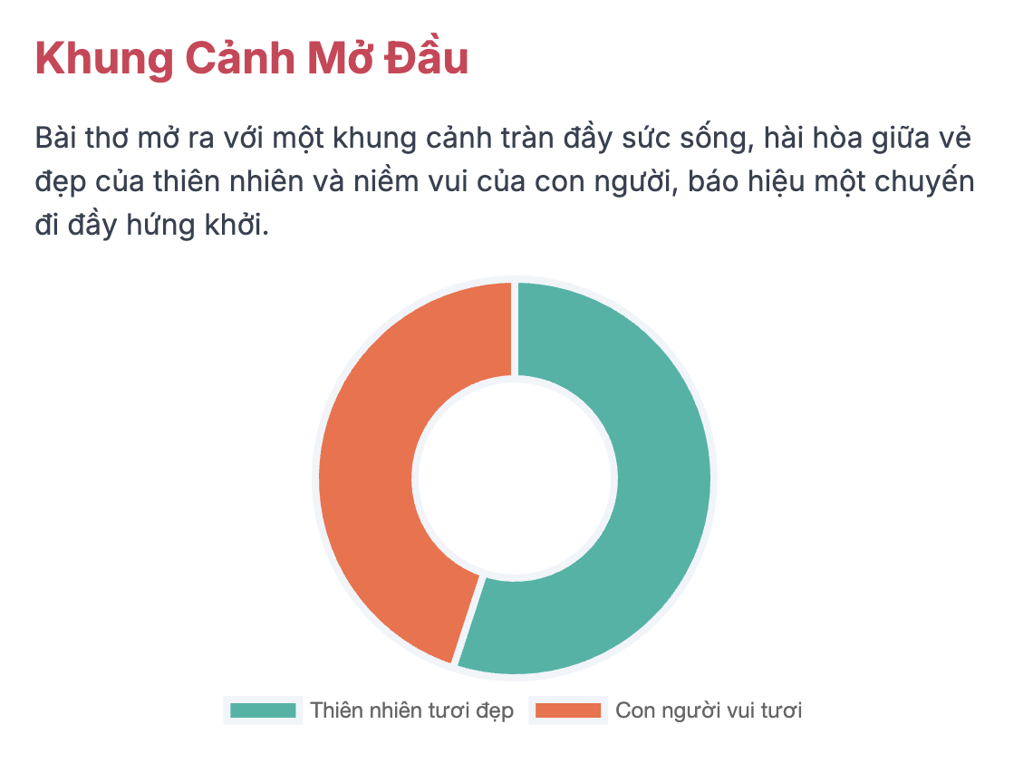 Phân tích bài thơ Đường về quê mẹ lớp 8 hay nhất