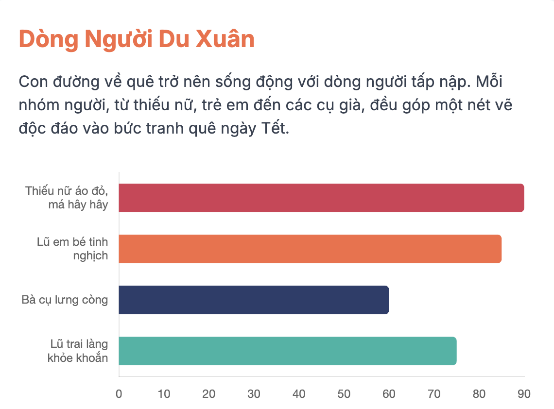 Phân tích bài thơ Đường về quê mẹ lớp 8 hay nhất