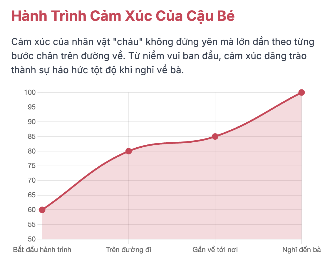 Phân tích bài thơ Đường về quê mẹ lớp 8 hay nhất