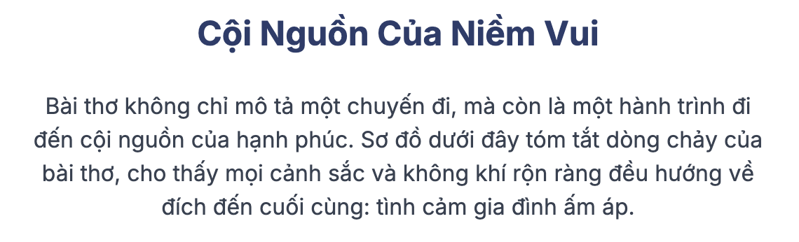 Phân tích bài thơ Đường về quê mẹ lớp 8 hay nhất