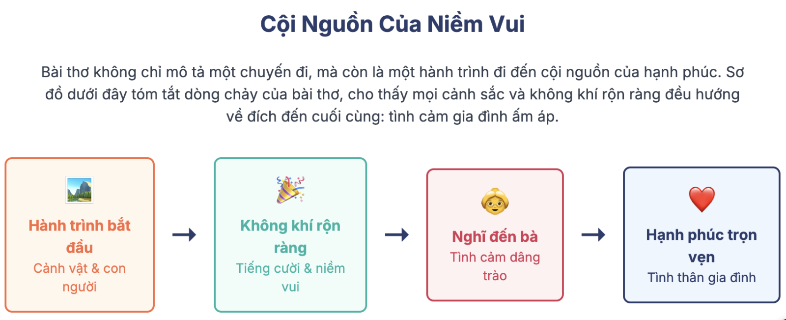 Phân tích bài thơ Đường về quê mẹ lớp 8 hay nhất