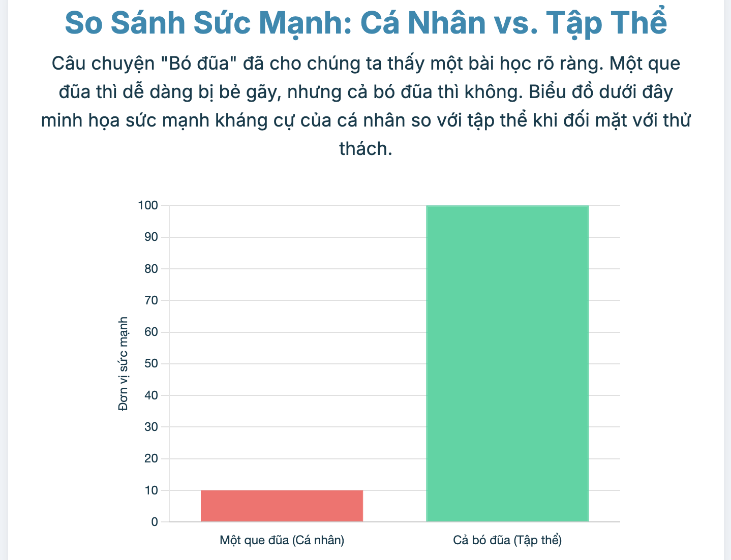 Nêu cảm nghĩ về một câu chuyện giáo dục tinh thần đoàn kết mà em đã được đọc được nghe kể