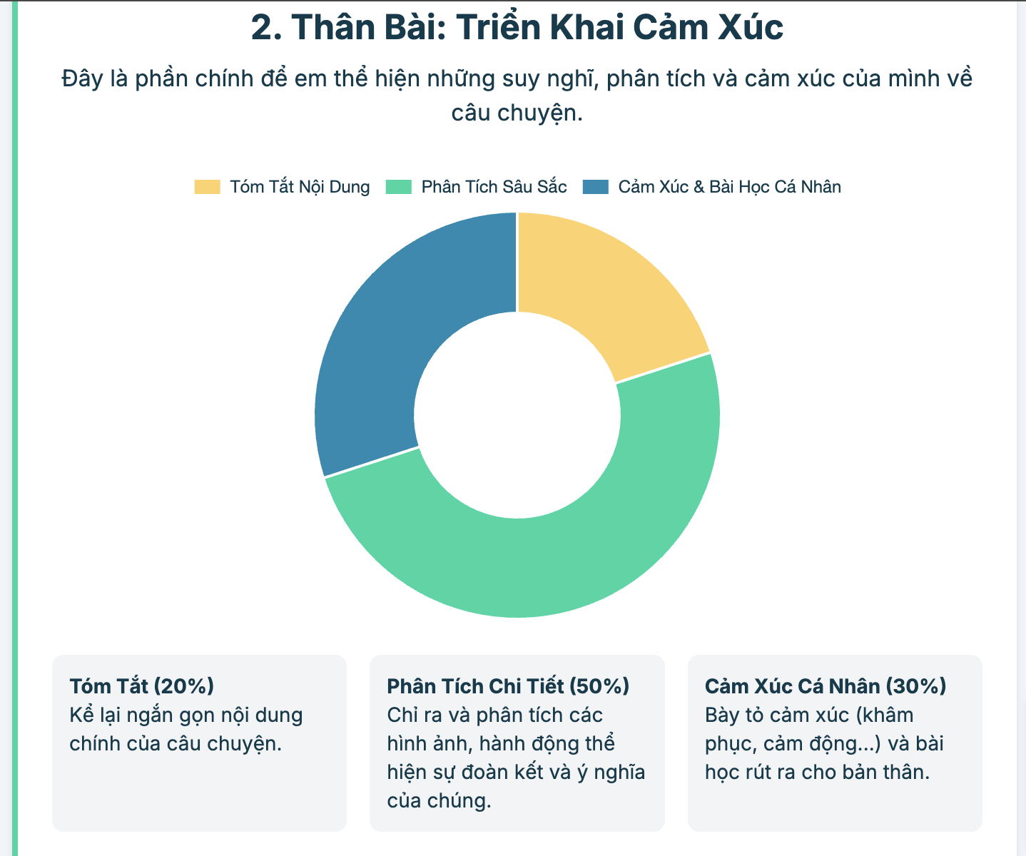 Nêu cảm nghĩ về một câu chuyện giáo dục tinh thần đoàn kết mà em đã được đọc được nghe kể