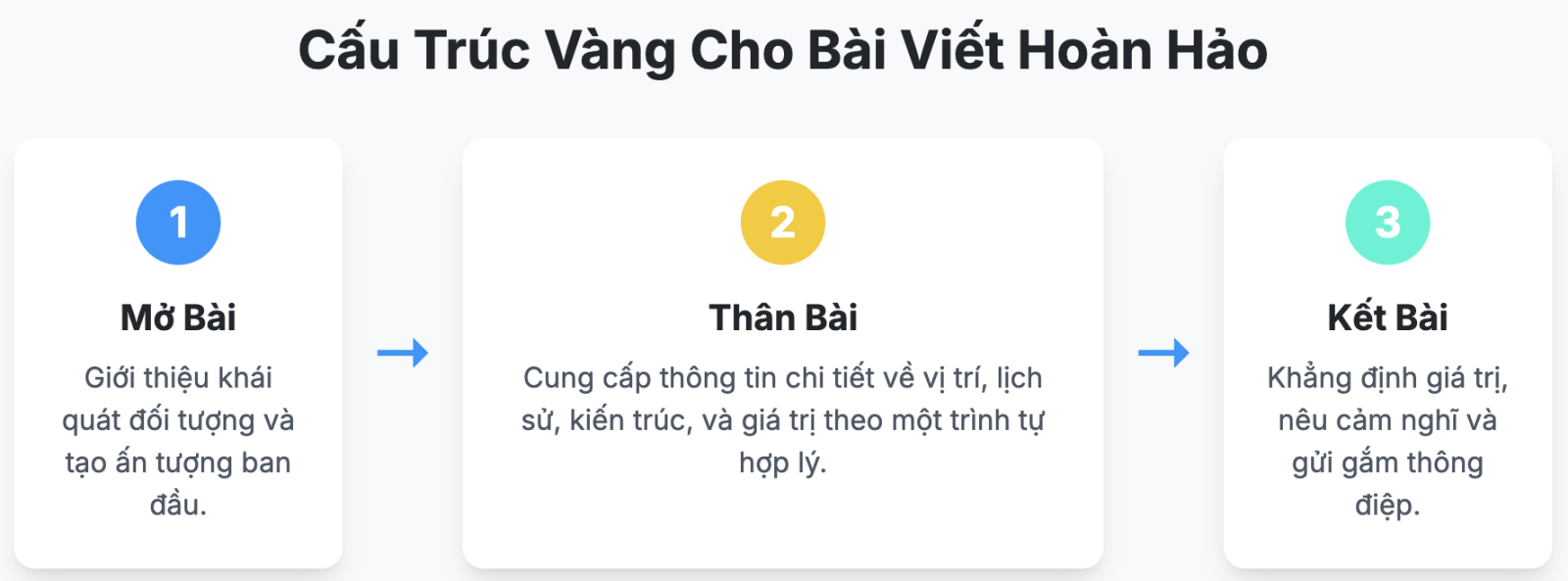 Thuyết minh về một danh lam thắng cảnh hay di tích lịch sử lớp 9