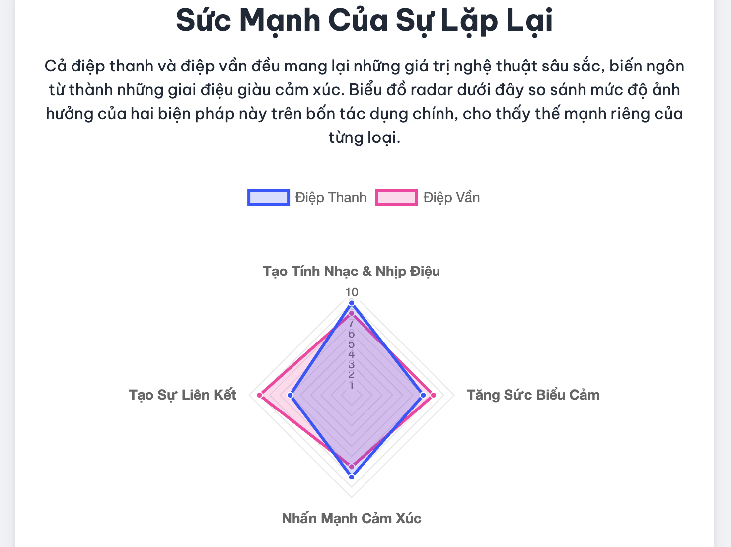 Phép điệp thanh là gì? Phép điệp vần là gì? Tác dụng của phép điệp thanh, điệp vần