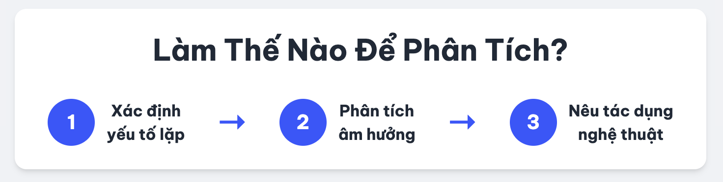 Phép điệp thanh là gì? Phép điệp vần là gì? Tác dụng của phép điệp thanh, điệp vần