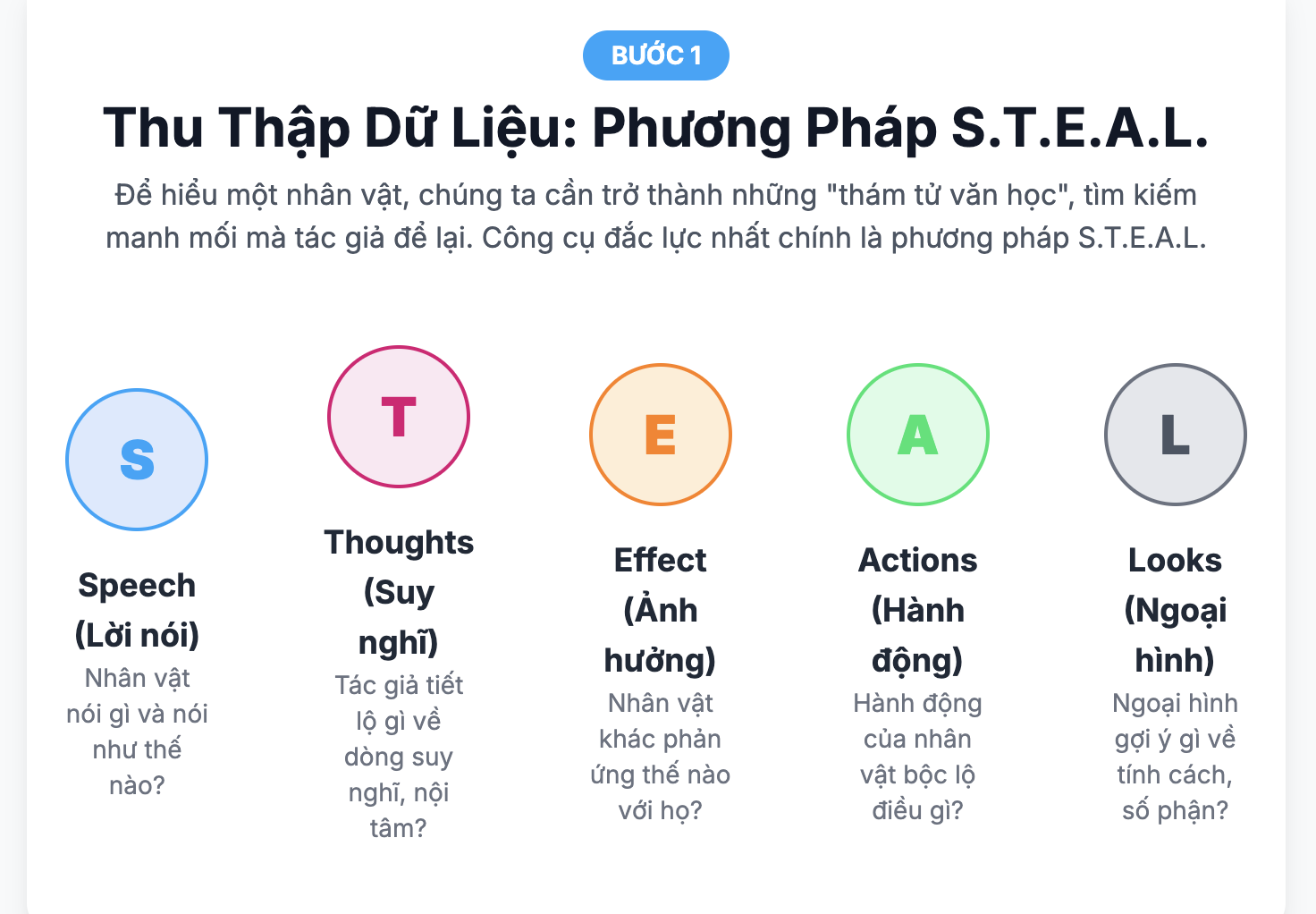 Bài văn phân tích đặc điểm nhân vật trong một tác phẩm văn học