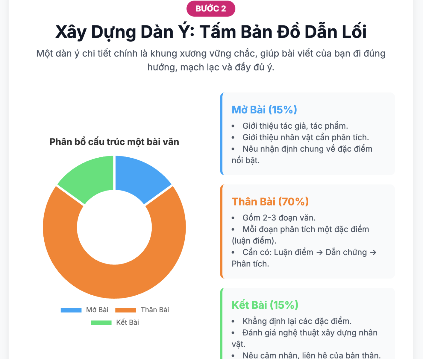 Bài văn phân tích đặc điểm nhân vật trong một tác phẩm văn học