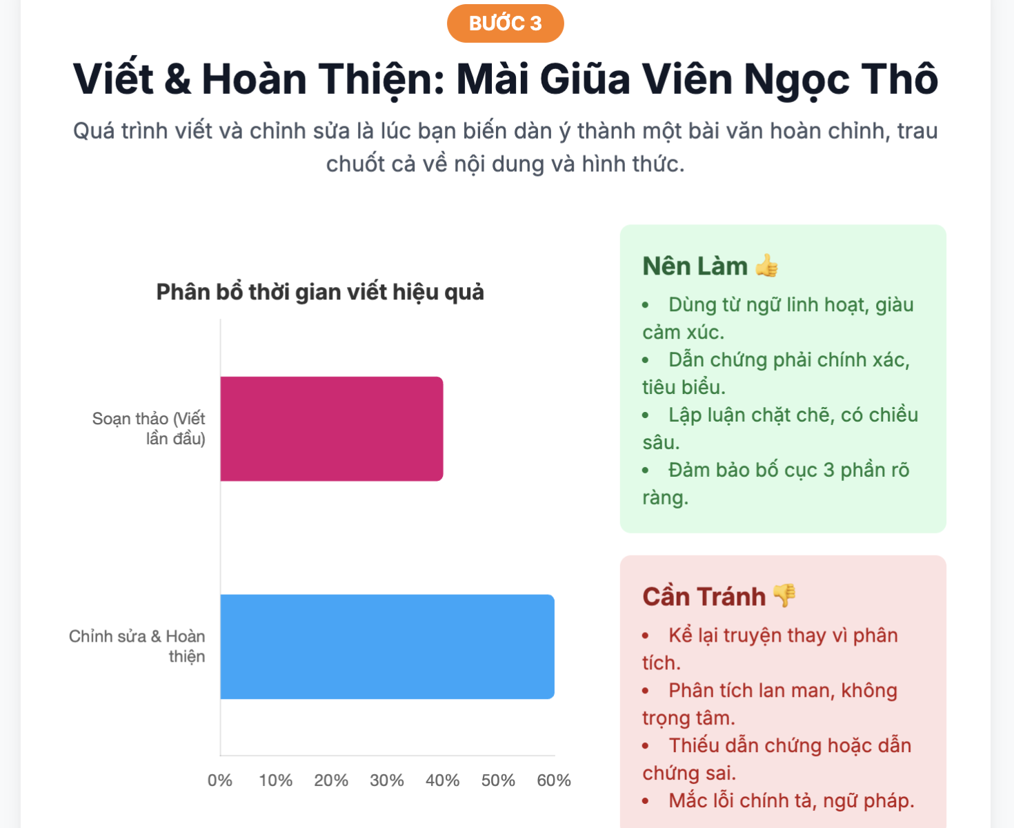 Bài văn phân tích đặc điểm nhân vật trong một tác phẩm văn học