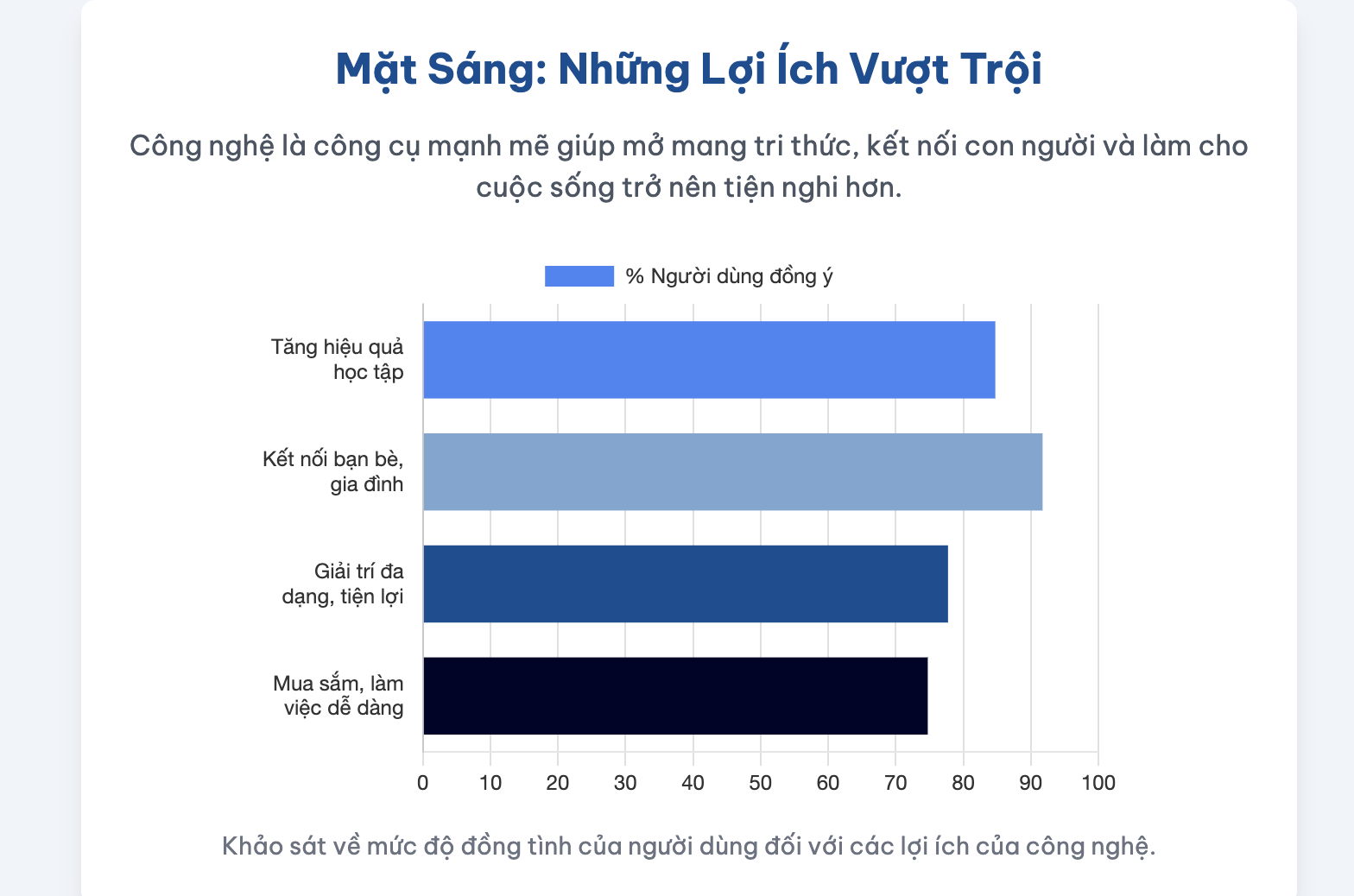 Nghị luận về công nghệ đối với đời sống con người lớp 7