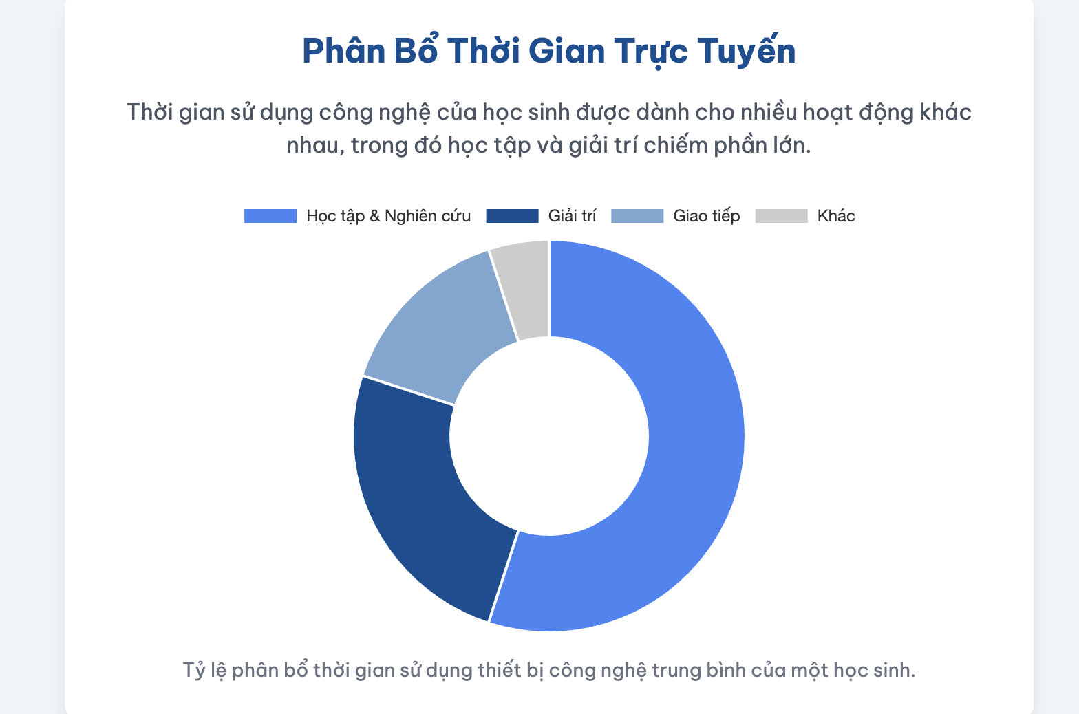 Nghị luận về công nghệ đối với đời sống con người lớp 7