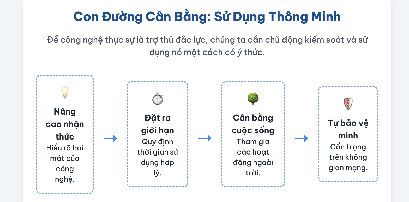 Nghị luận về công nghệ đối với đời sống con người lớp 7
