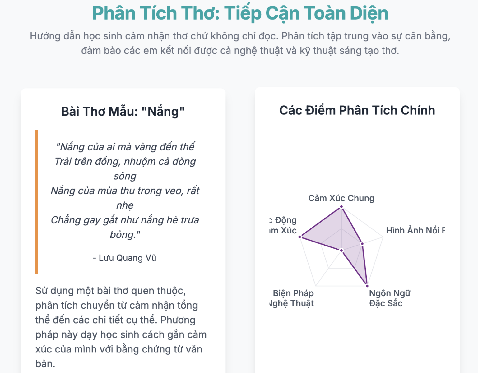Viết đoạn văn nêu cảm xúc về một bài thơ ca ngợi vẻ đẹp của thiên nhiên