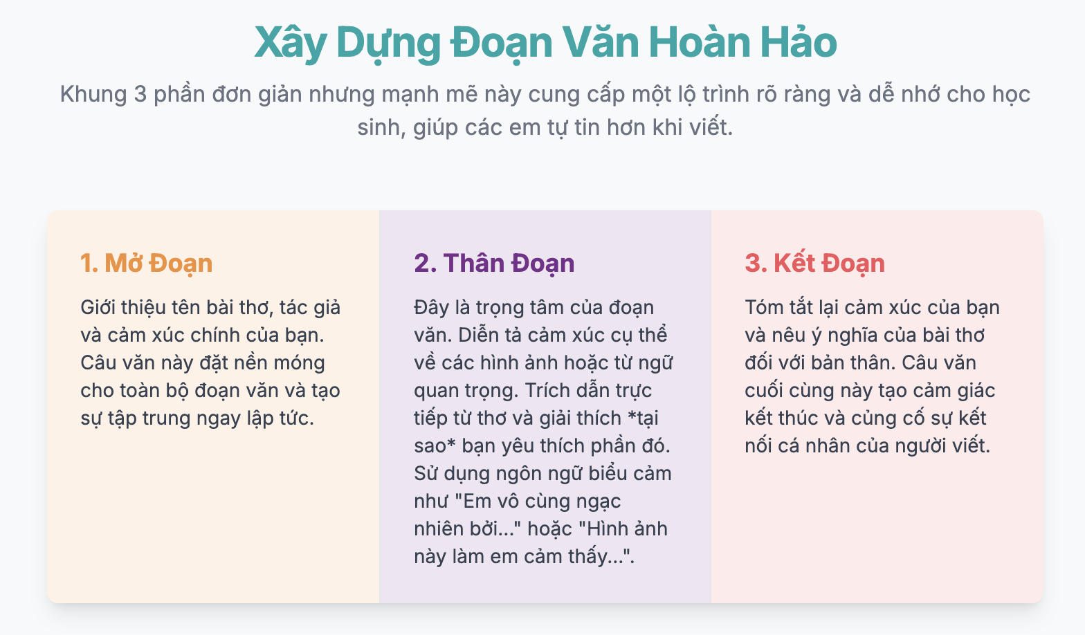 Viết đoạn văn nêu cảm xúc về một bài thơ ca ngợi vẻ đẹp của thiên nhiên