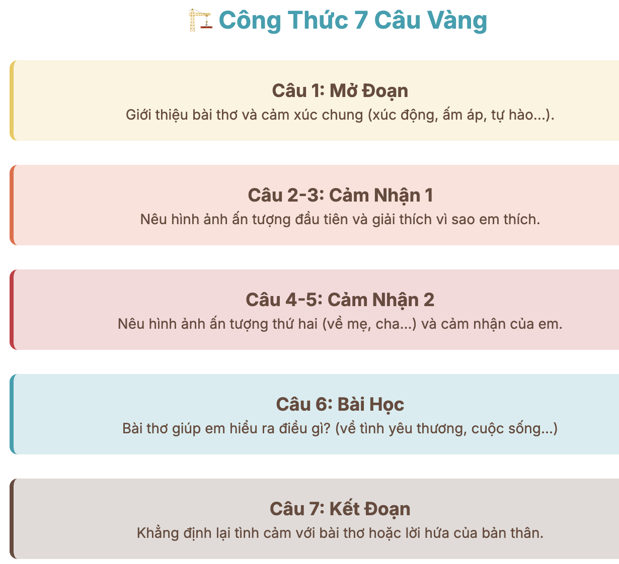 Đoạn văn ghi lại cảm xúc của em về bài thơ Chuyện cổ tích về loài người (5 - 7 câu)