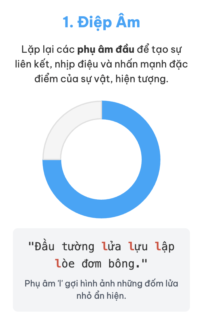 Biện pháp tu từ ngữ âm là gì? Ví dụ và tác dụng của biện pháp tu từ ngữ âm?