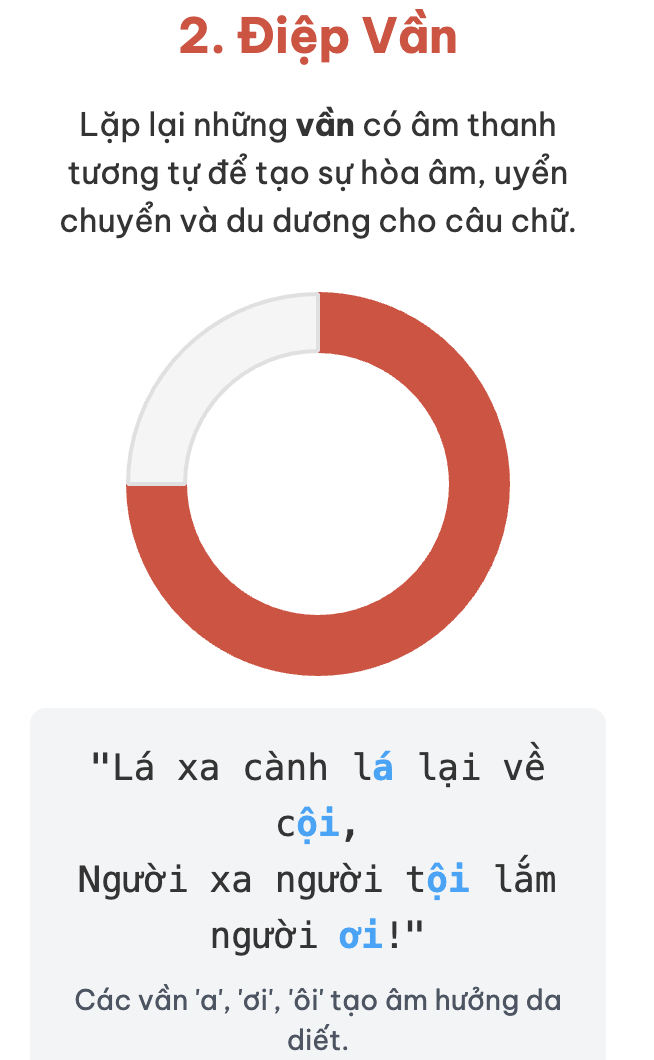 Biện pháp tu từ ngữ âm là gì? Ví dụ và tác dụng của biện pháp tu từ ngữ âm?