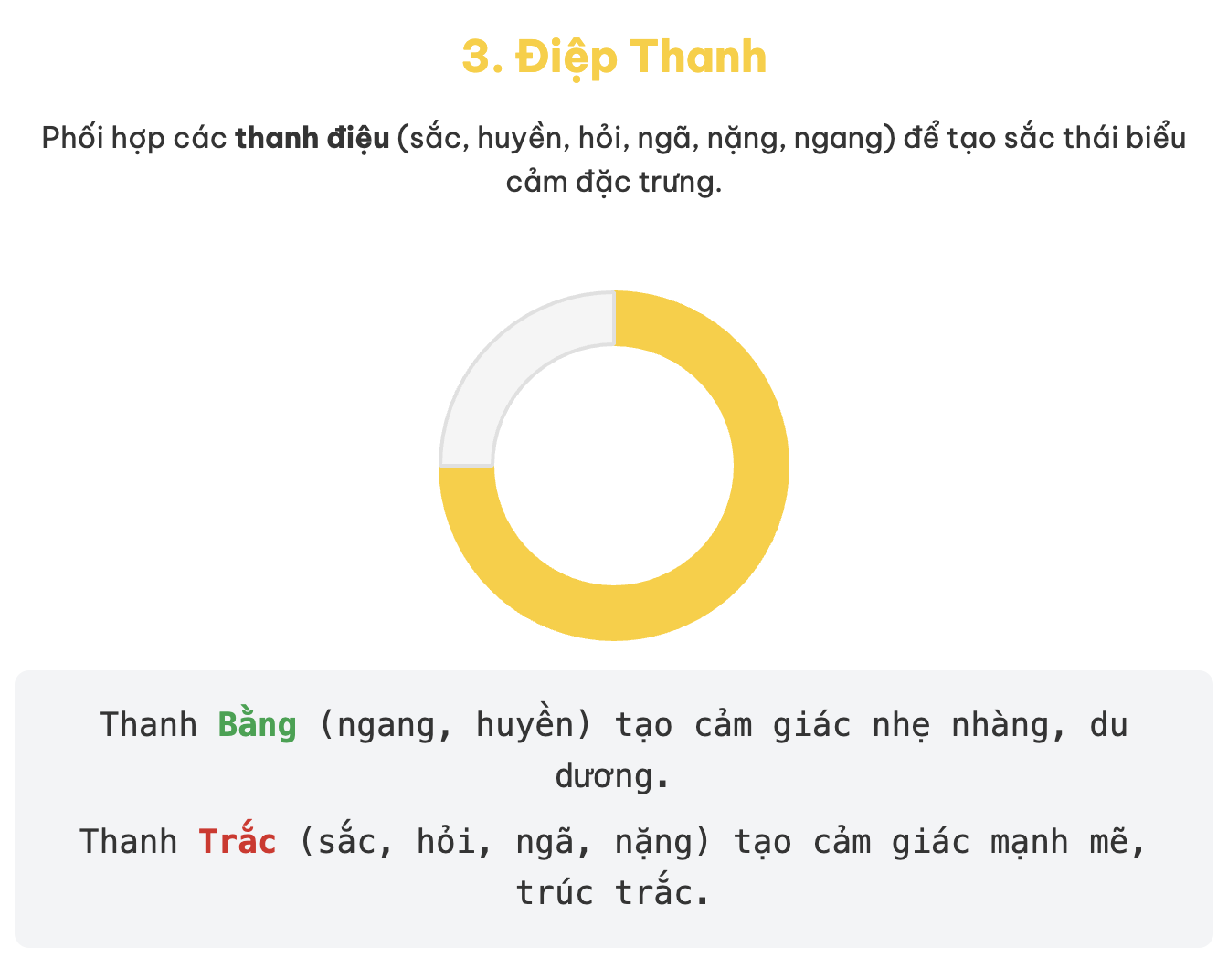 Biện pháp tu từ ngữ âm là gì? Ví dụ và tác dụng của biện pháp tu từ ngữ âm?
