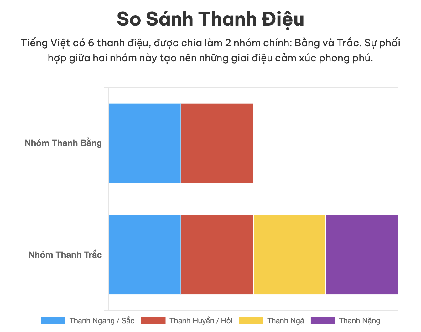 Biện pháp tu từ ngữ âm là gì? Ví dụ và tác dụng của biện pháp tu từ ngữ âm?