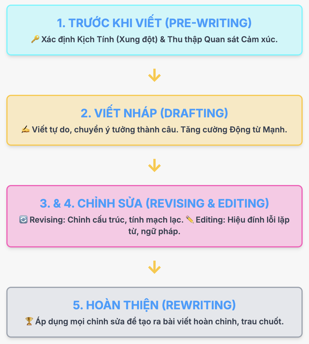 Viết đoạn văn kể về một trận thi đấu thể thao mà em có dịp xem