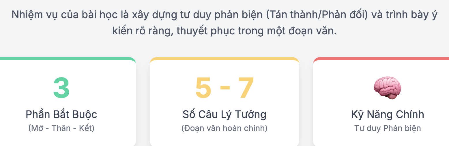 Viết đoạn văn nêu ý kiến về một hiện tượng xã hội lớp 5