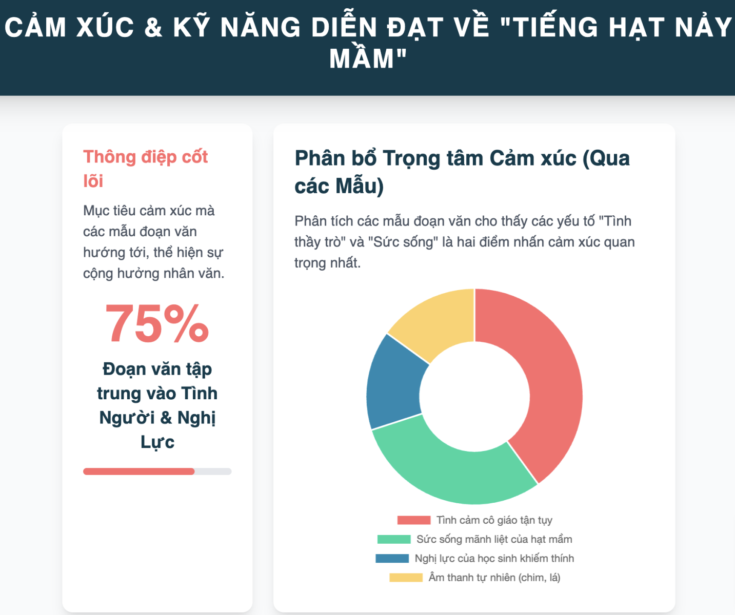 Đoạn văn thể hiện tình cảm, cảm xúc của em về bài thơ Tiếng hạt nảy mầm
