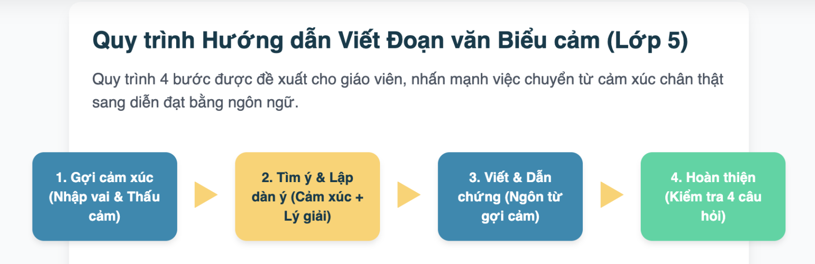 Đoạn văn thể hiện tình cảm, cảm xúc của em về bài thơ Tiếng hạt nảy mầm