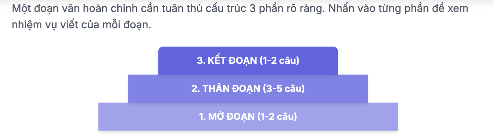 Đoạn văn kể về một hoạt động em đã được tham gia hoặc chứng kiến lớp 3