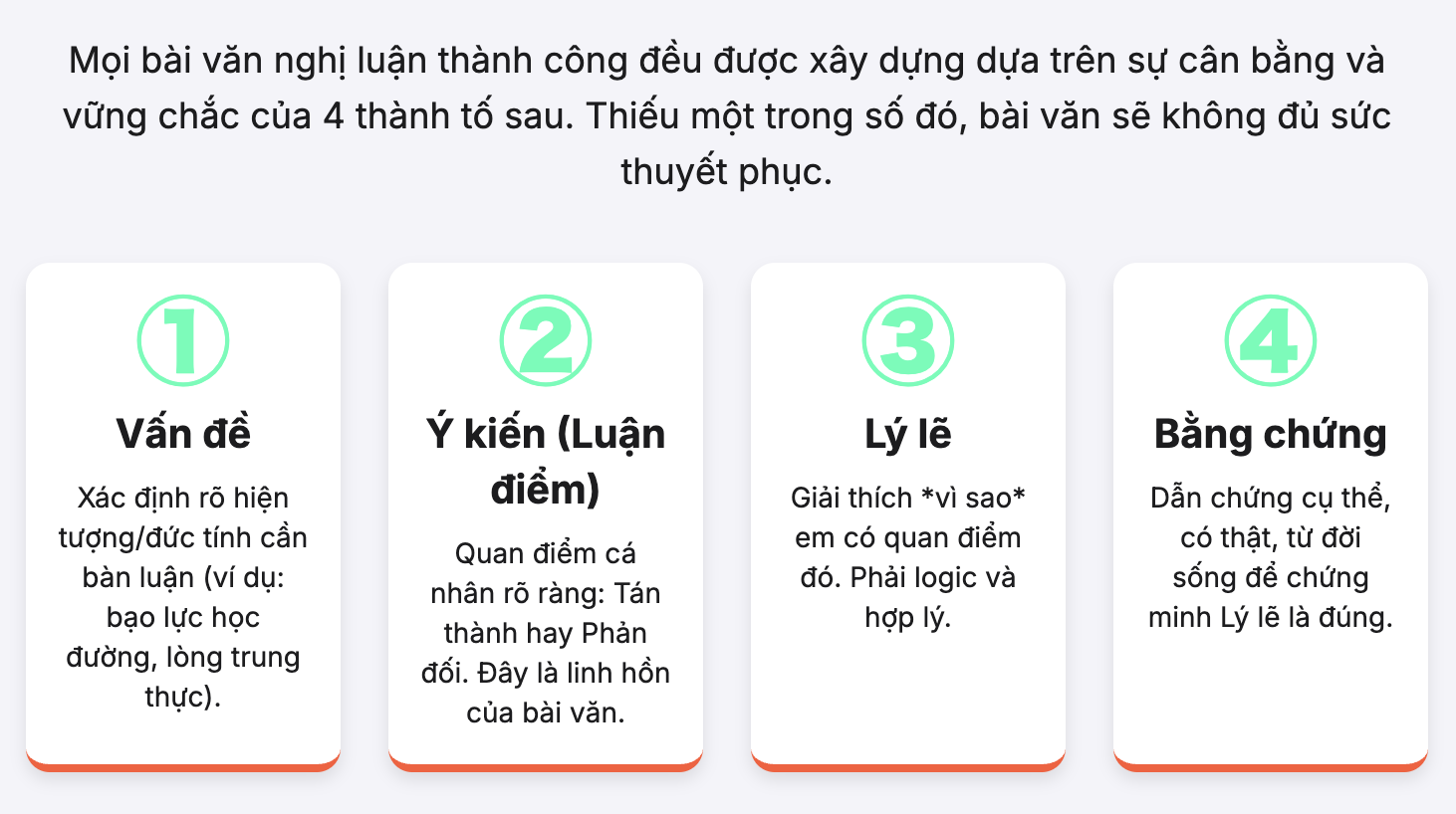 Bài văn nghị luận về một vấn đề trong đời sống lớp 7 chọn lọc hay nhất