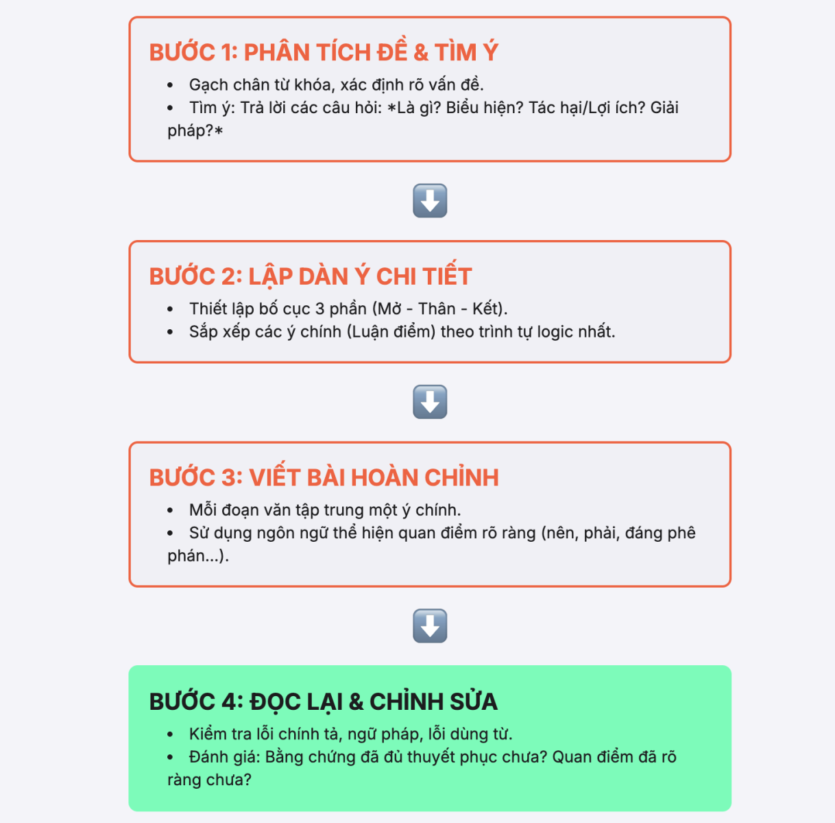 Bài văn nghị luận về một vấn đề trong đời sống lớp 7 chọn lọc hay nhất