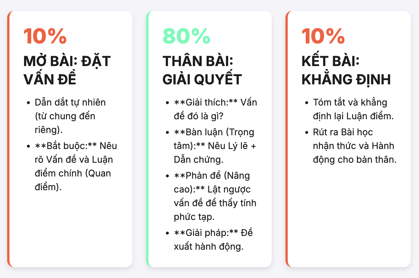 Bài văn nghị luận về một vấn đề trong đời sống lớp 7 chọn lọc hay nhất