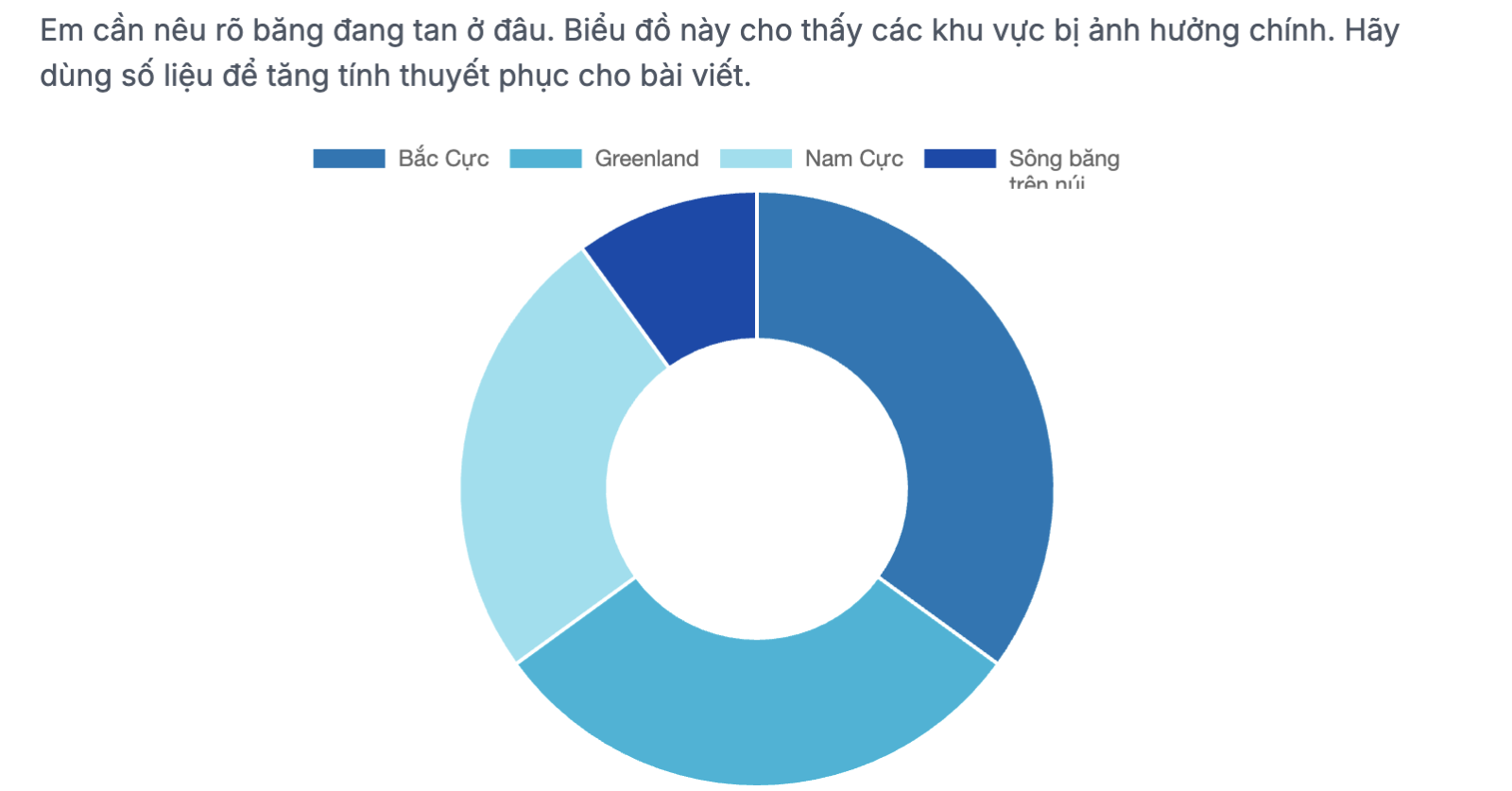 Viết văn bản thuyết minh giải thích hiện tượng băng tan lớp 8