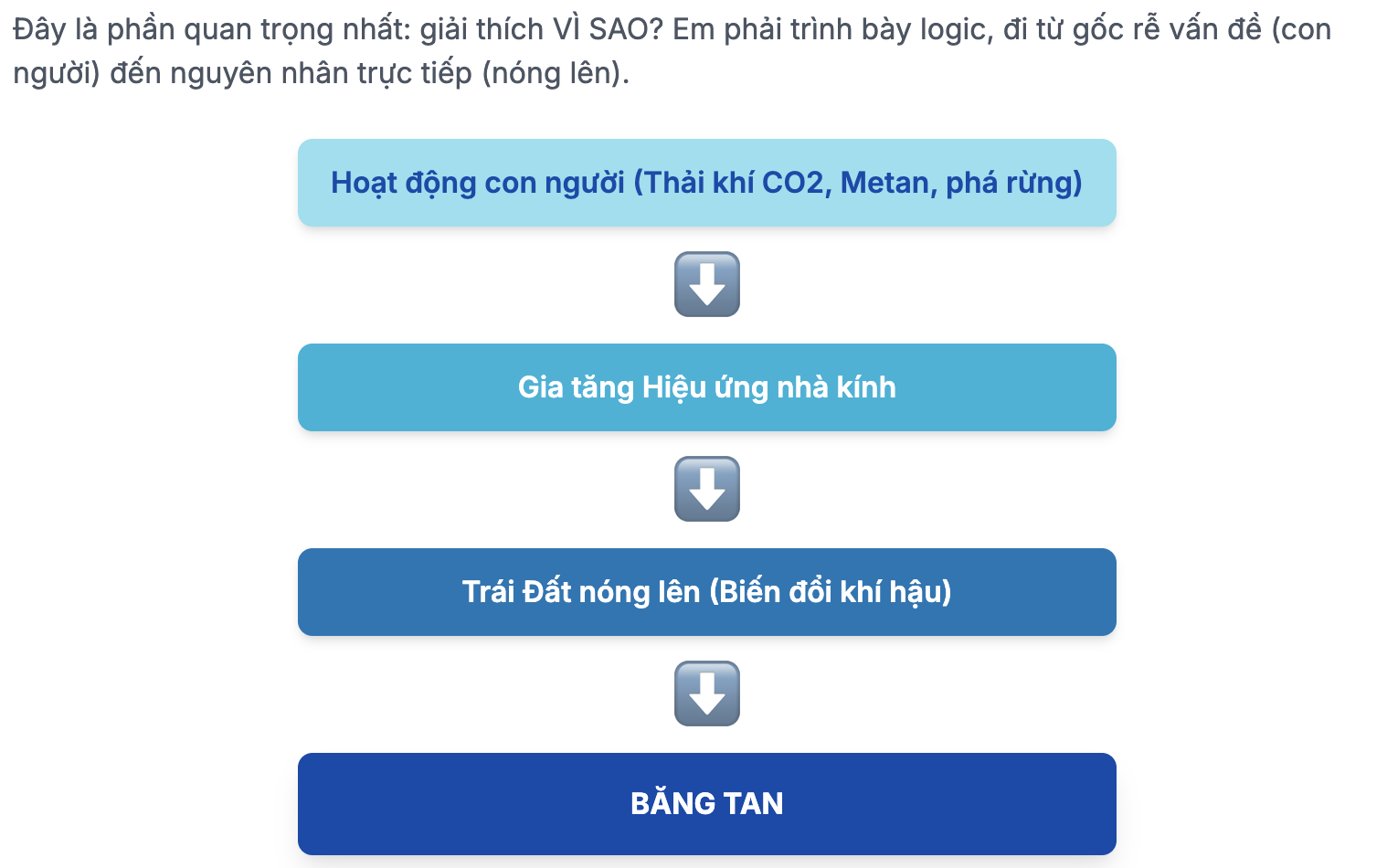 Viết văn bản thuyết minh giải thích hiện tượng băng tan lớp 8