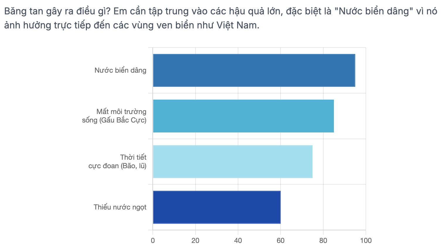 Viết văn bản thuyết minh giải thích hiện tượng băng tan lớp 8