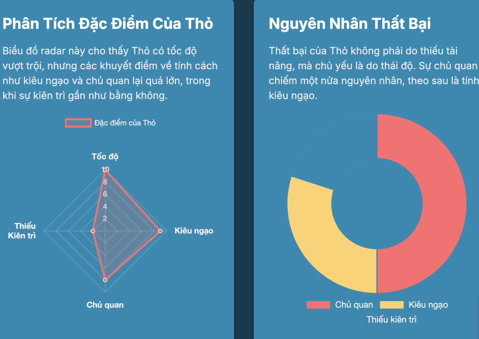 Phân tích đặc điểm nhân vật thỏ trong truyện ngụ ngôn Rùa và Thỏ