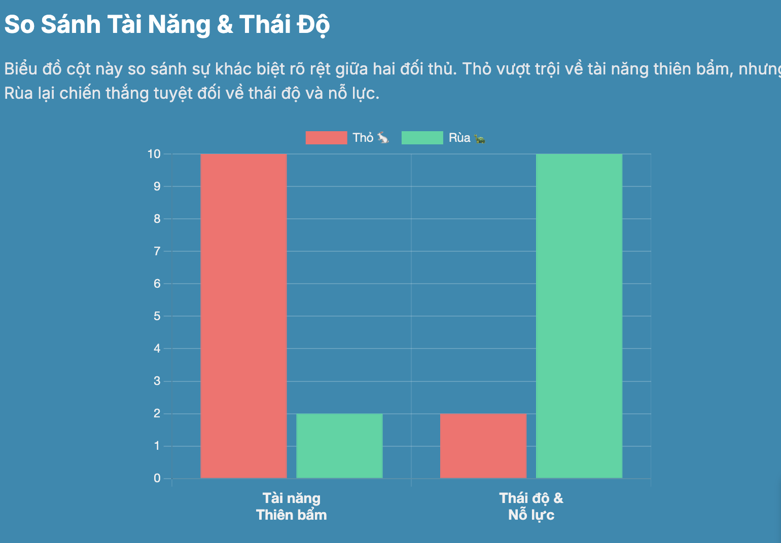 Phân tích đặc điểm nhân vật thỏ trong truyện ngụ ngôn Rùa và Thỏ