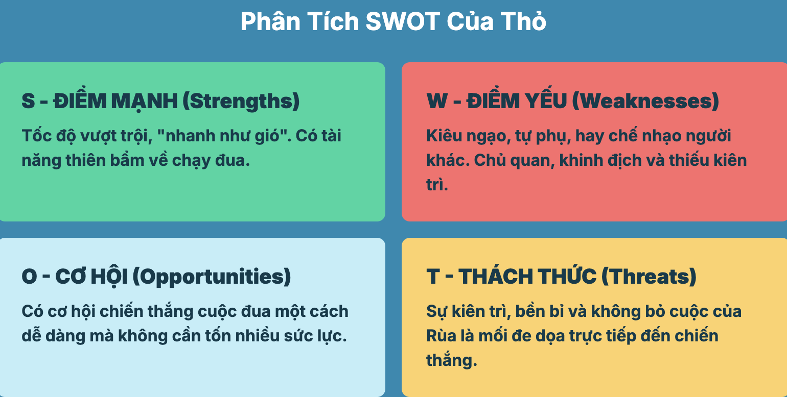 Phân tích đặc điểm nhân vật thỏ trong truyện ngụ ngôn Rùa và Thỏ
