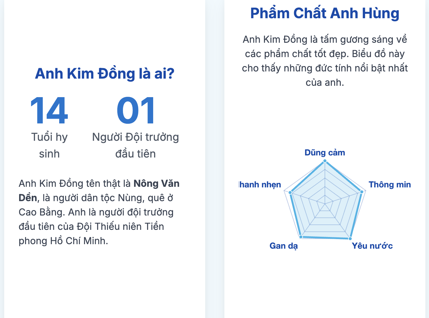 Viết bài văn về anh Kim Đồng lớp 4 chọn lọc hay nhất