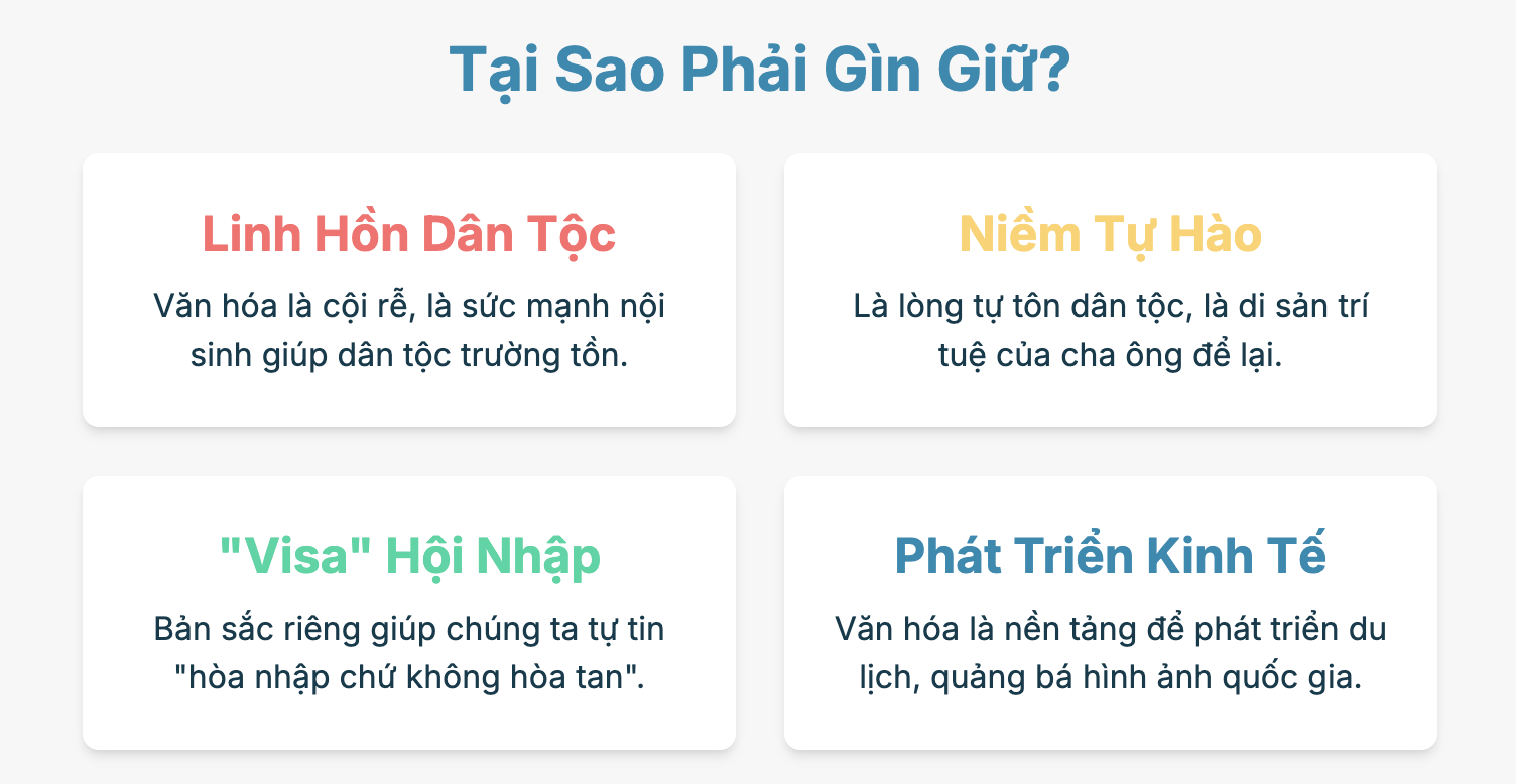 Nghị luận về tuổi trẻ với việc giữ gìn, phát huy bản sắc văn hóa dân tộc