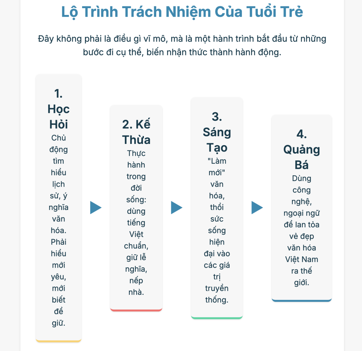 Nghị luận về tuổi trẻ với việc giữ gìn, phát huy bản sắc văn hóa dân tộc