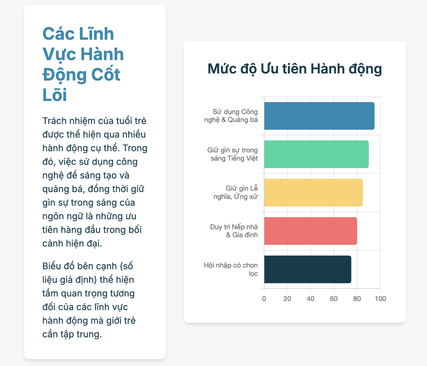 Nghị luận về tuổi trẻ với việc giữ gìn, phát huy bản sắc văn hóa dân tộc