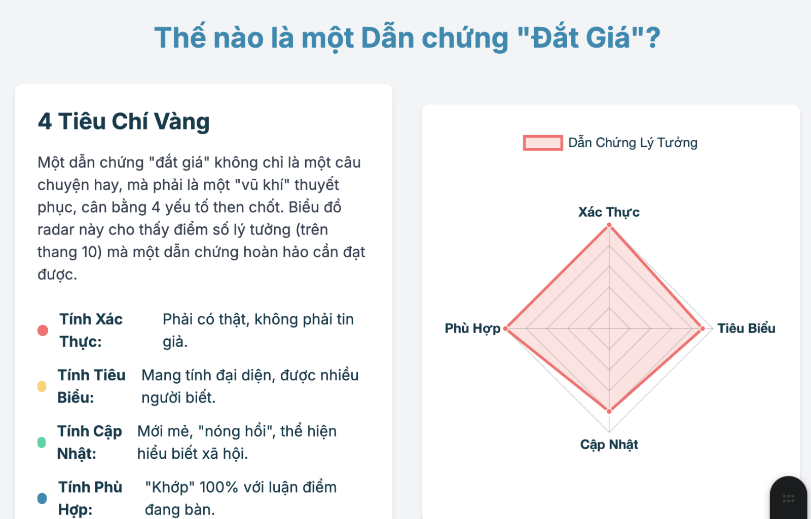 Dẫn chứng nghị luận xã hội cho mọi đề cập nhật mới nhất