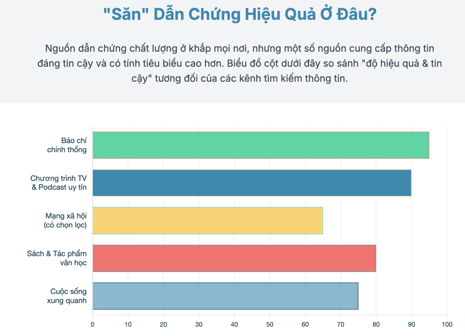 Dẫn chứng nghị luận xã hội cho mọi đề cập nhật mới nhất