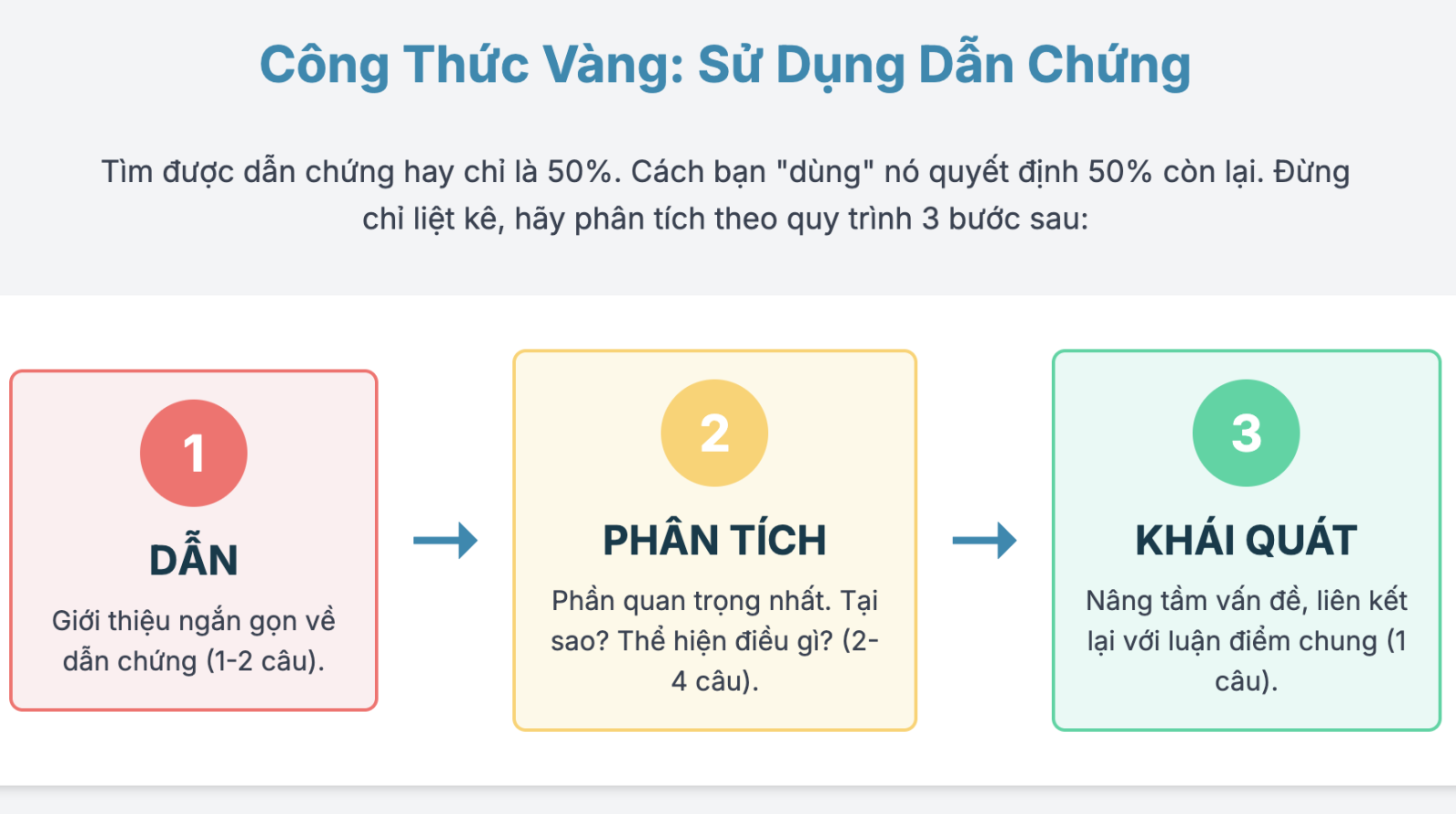 Dẫn chứng nghị luận xã hội cho mọi đề cập nhật mới nhất