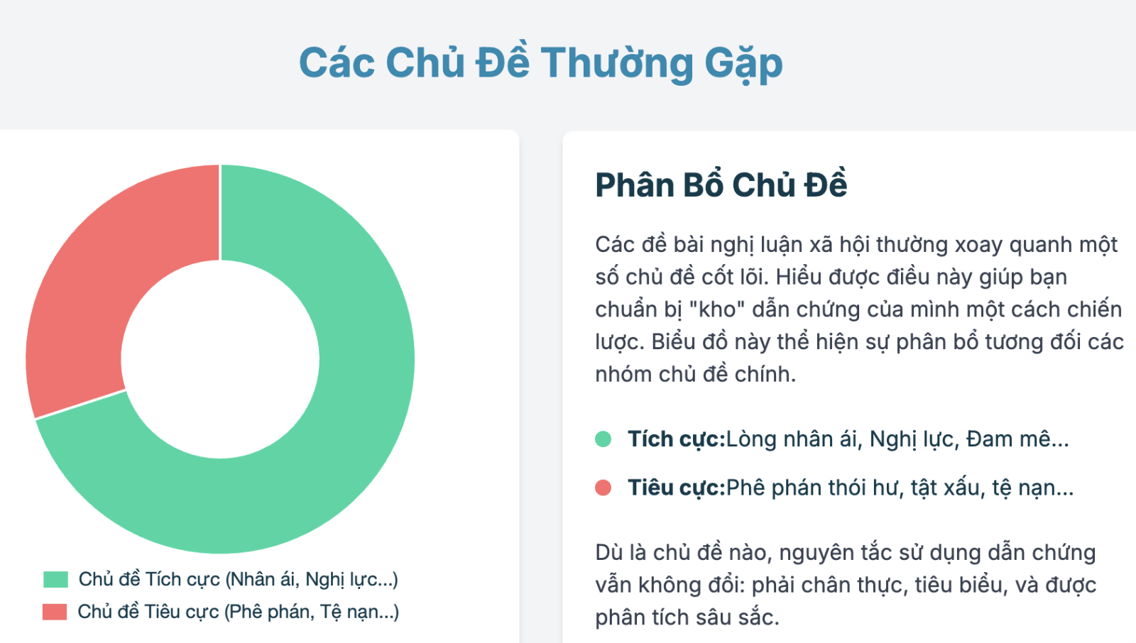 Dẫn chứng nghị luận xã hội cho mọi đề cập nhật mới nhất