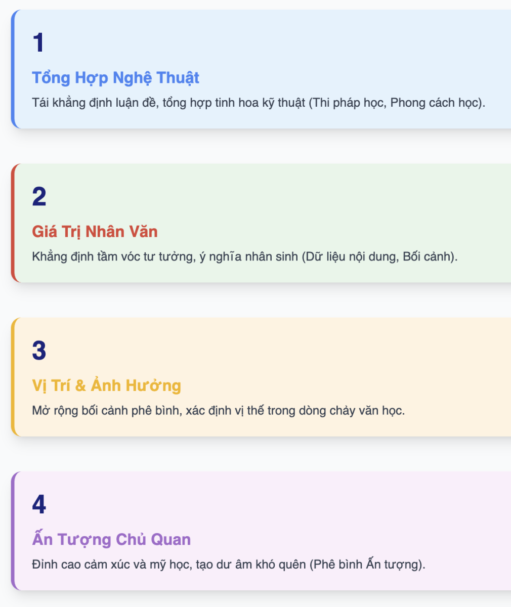 Kết bài chung cho mọi đề phân tích tác phẩm thơ