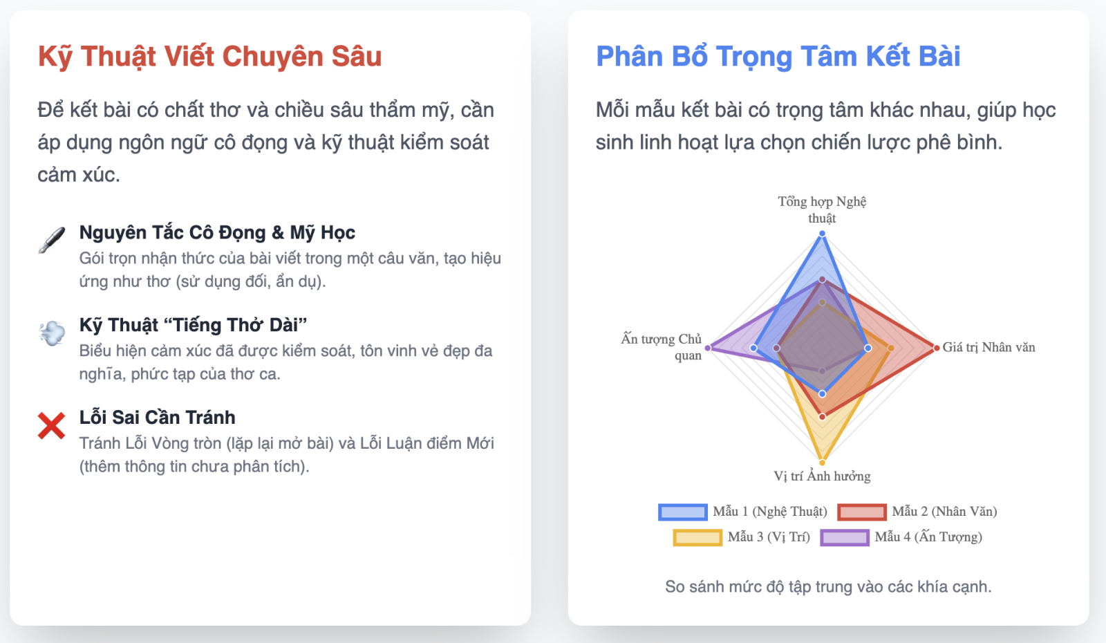 Kết bài chung cho mọi đề phân tích tác phẩm thơ