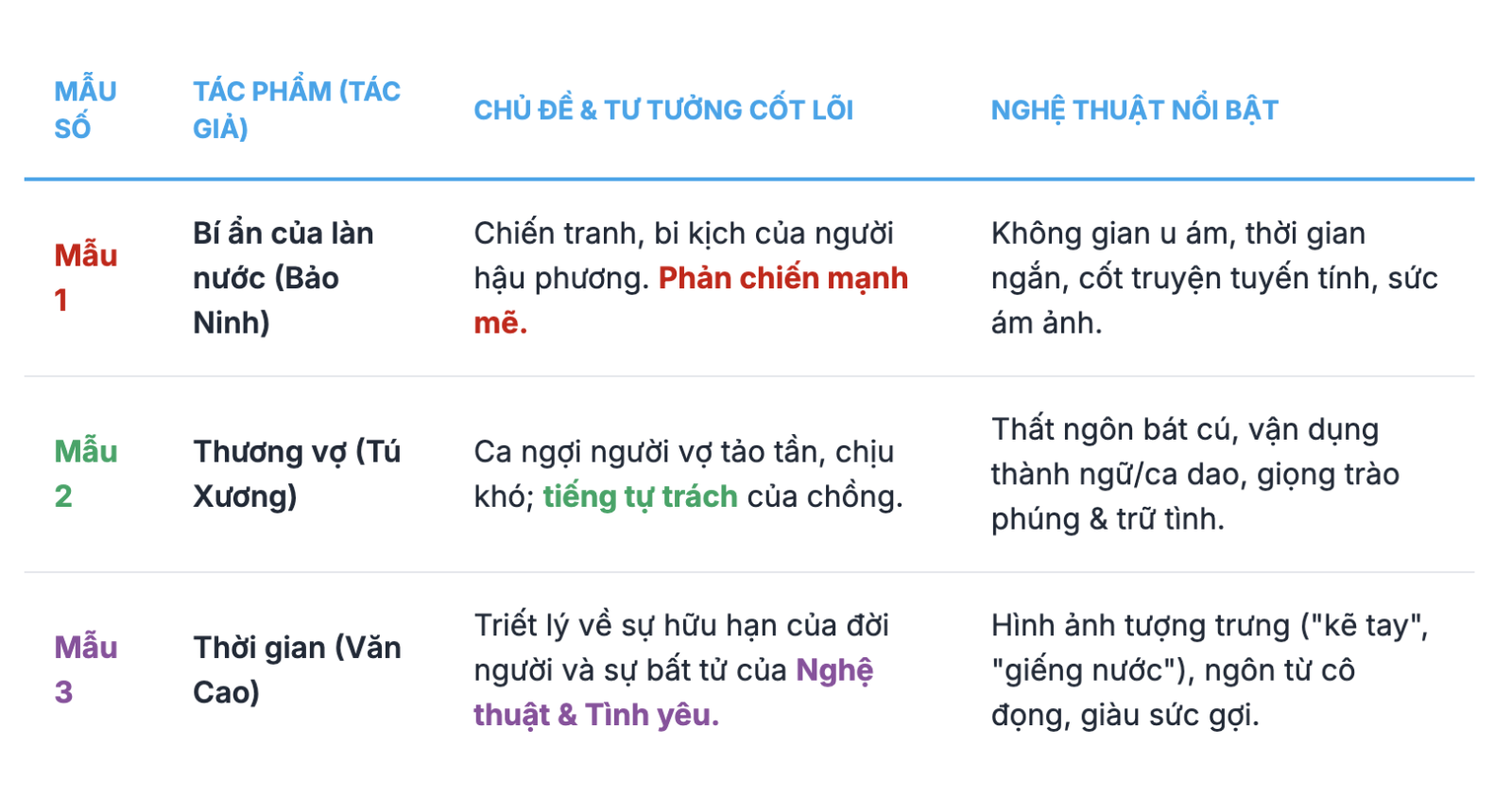 Viết bài văn nghị luận phân tích một tác phẩm văn học lớp 9